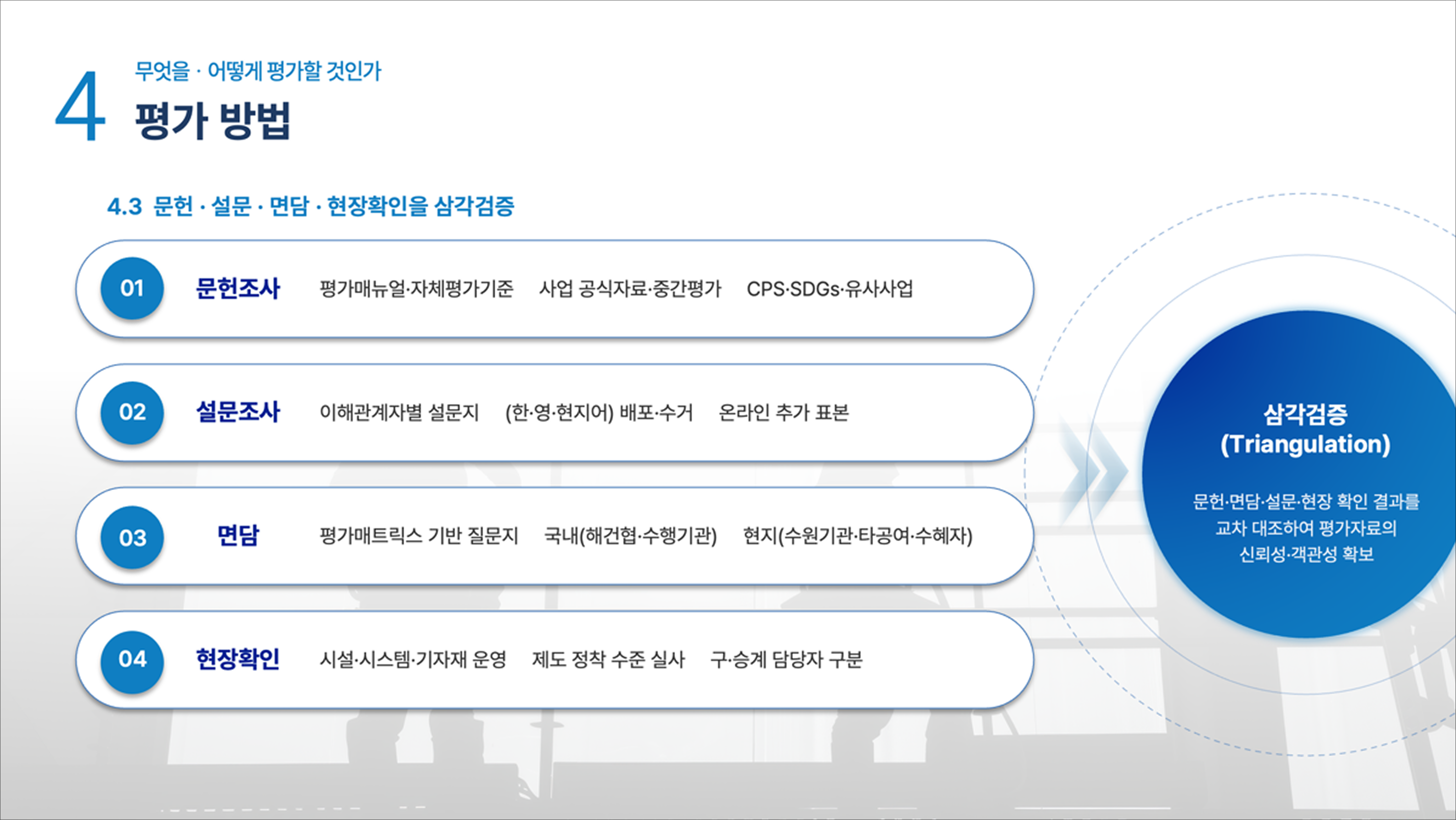 케어PPT 리디자인 후(After) 예시
