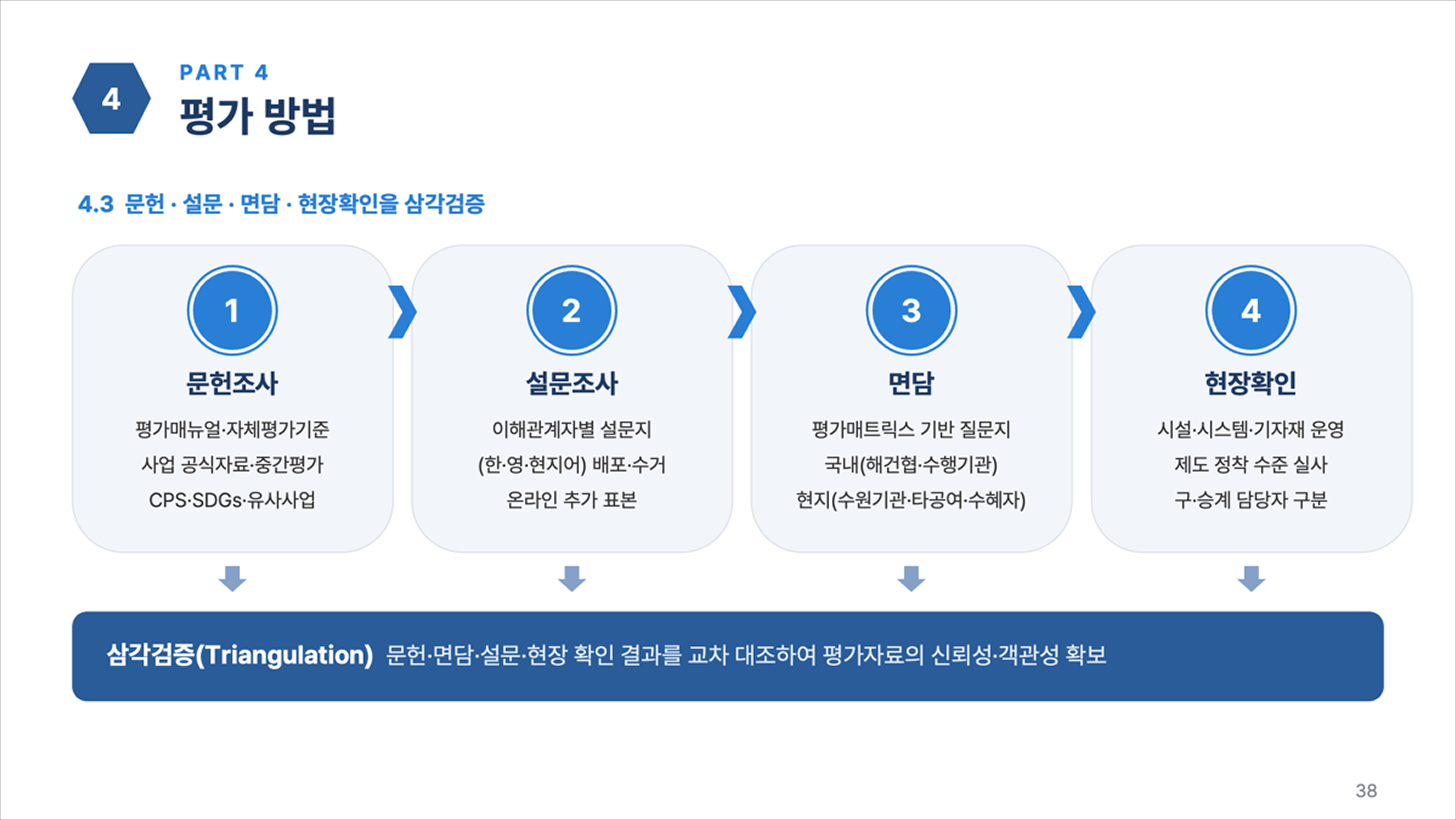 케어PPT 리디자인 전(Before) 예시